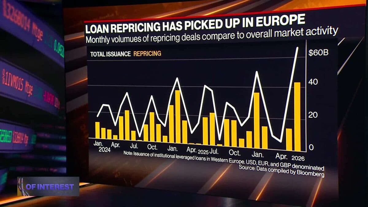 Junk-Rated Companies Capitalize on Drought in Buyout Debt to Lower Loan Costs