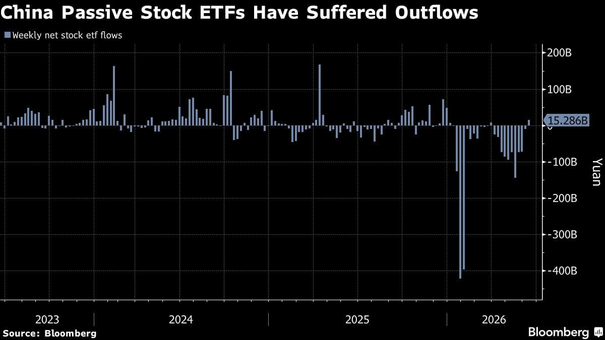 China Approves Launch of Actively Managed Exchange-Traded Funds