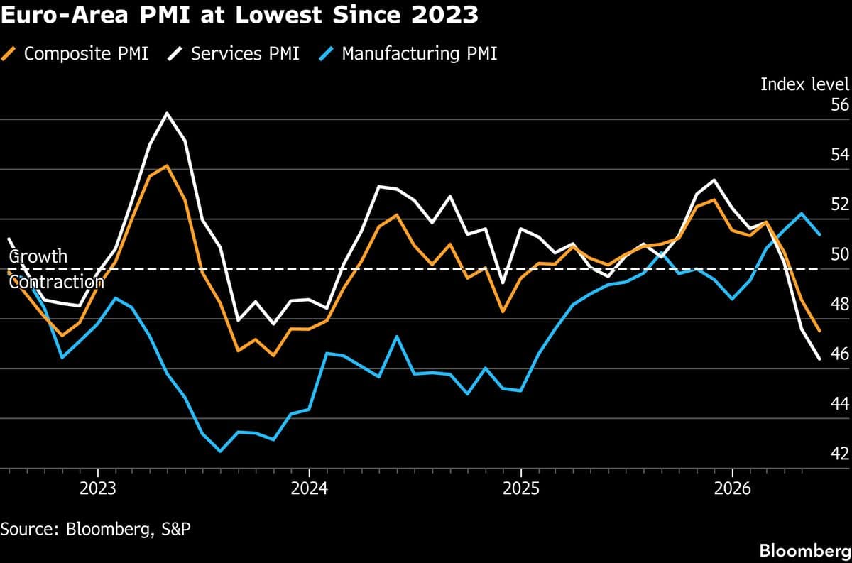 Guindos Urges ECB to Factor in Slower Growth Ahead of June Rate Decision