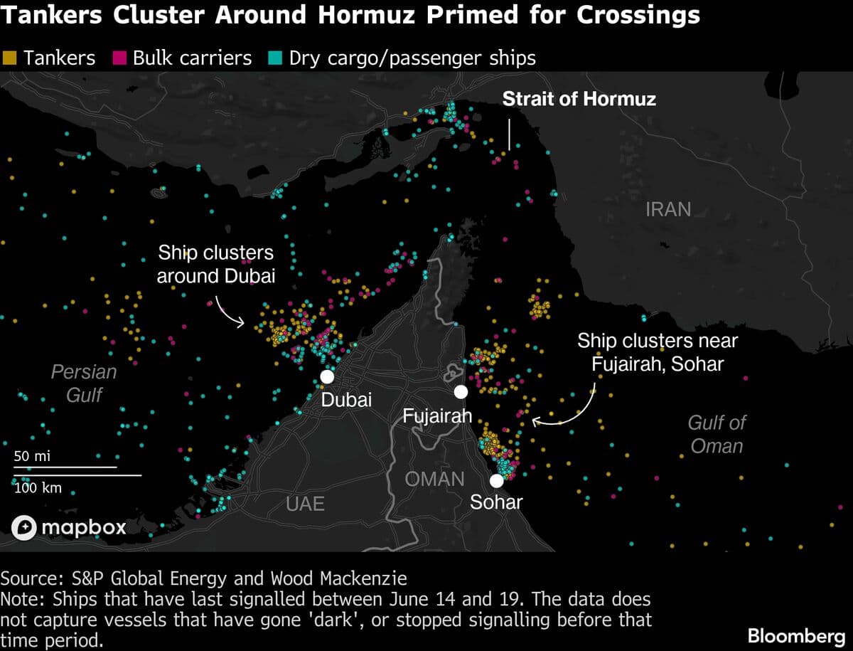 Supertankers Carrying 80 Million Barrels of Oil Await Passage Through Hormuz