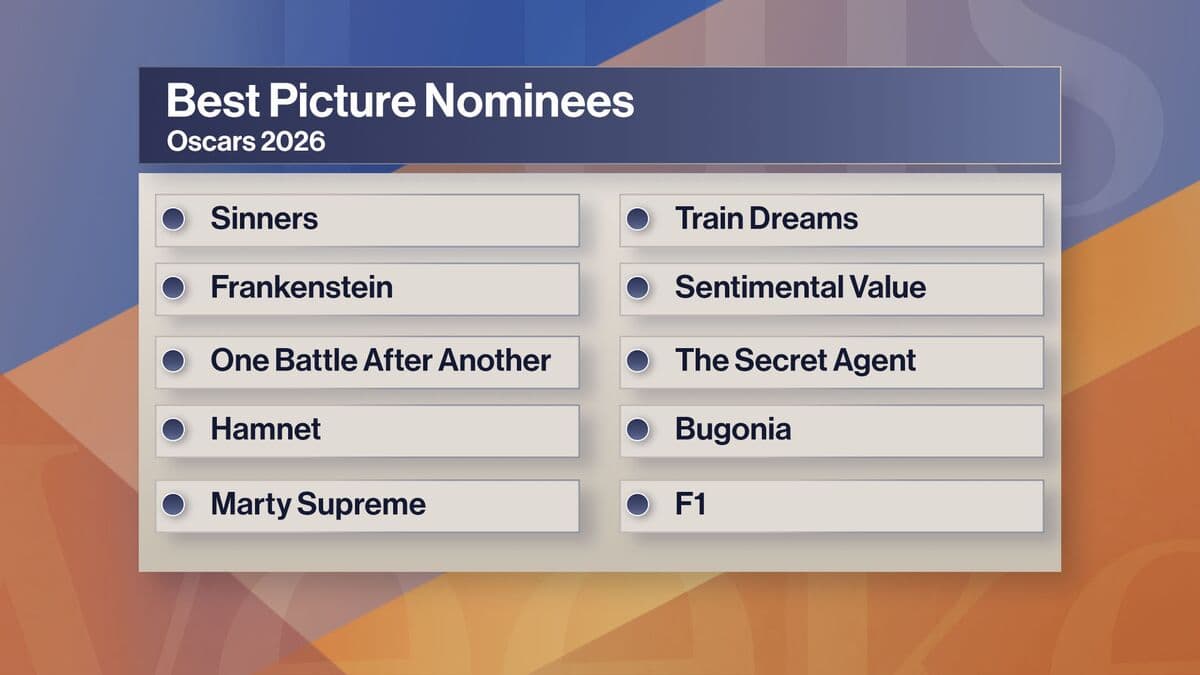 What To Expect In Tonight's Academy Awards