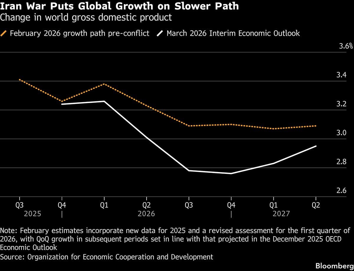 Canada to Push for Deescalation in Middle East at G-7 Meeting