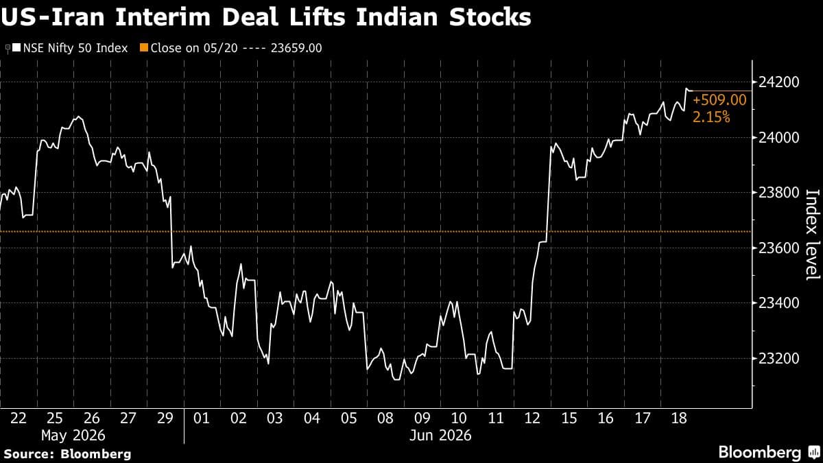 India's Largest Equity Fund Invests in Undervalued IT Stocks Amid AI Concerns