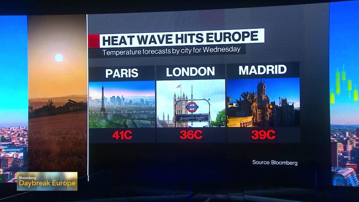 Europe Faces Disruptive Heat Wave as Temperatures Soar