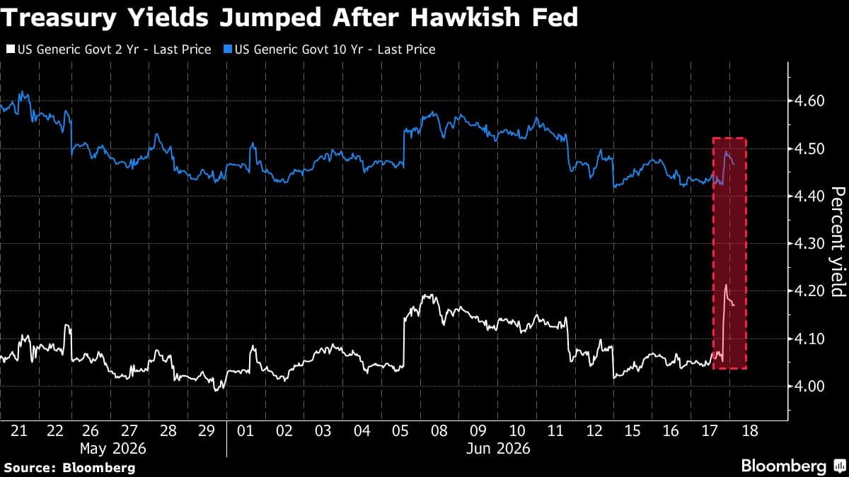 Goldman's Kaplan Indicates Possible Fed Rate Hike by September