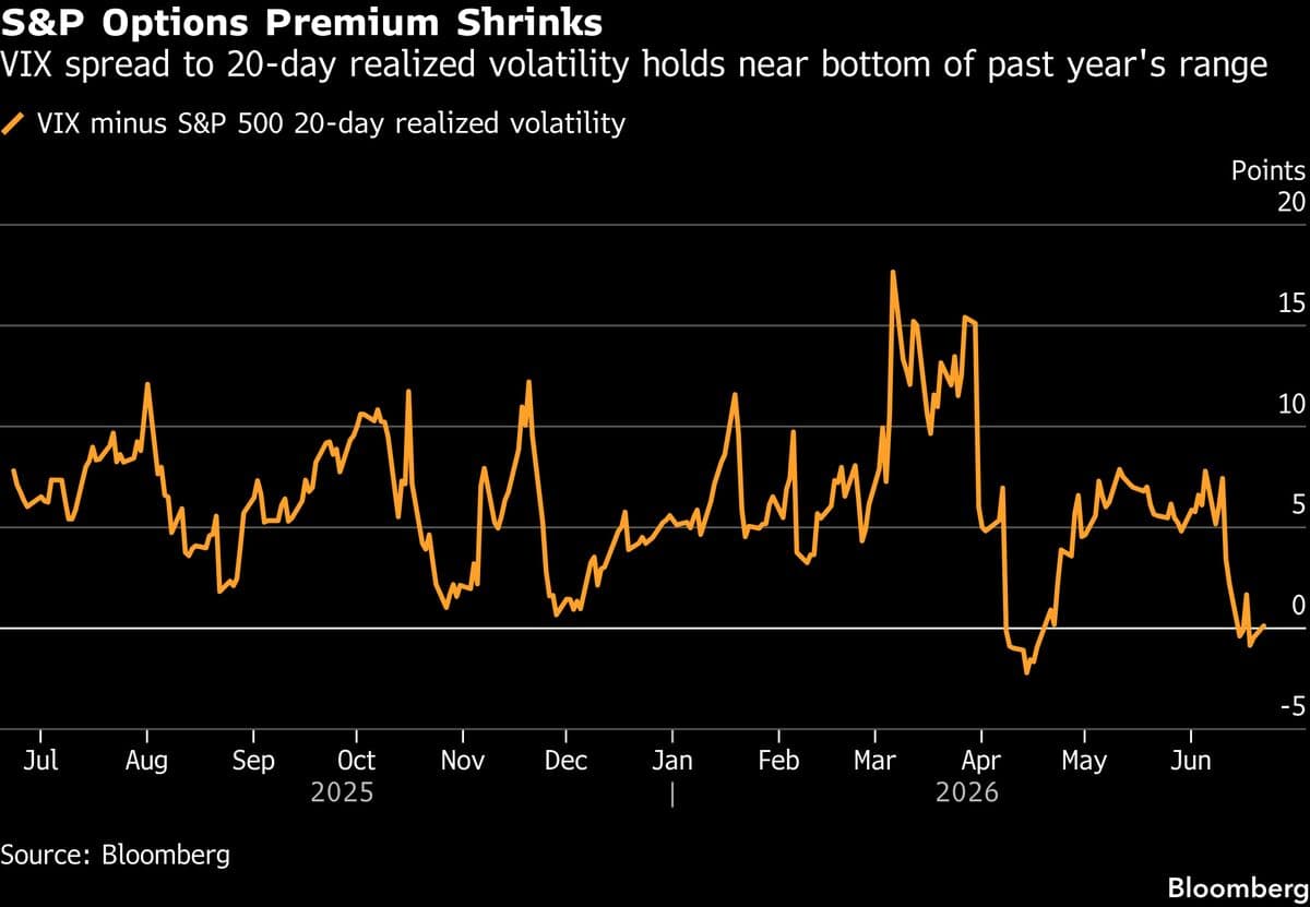 Traders Increasingly Purchase VIX Calls Amid Market Stability