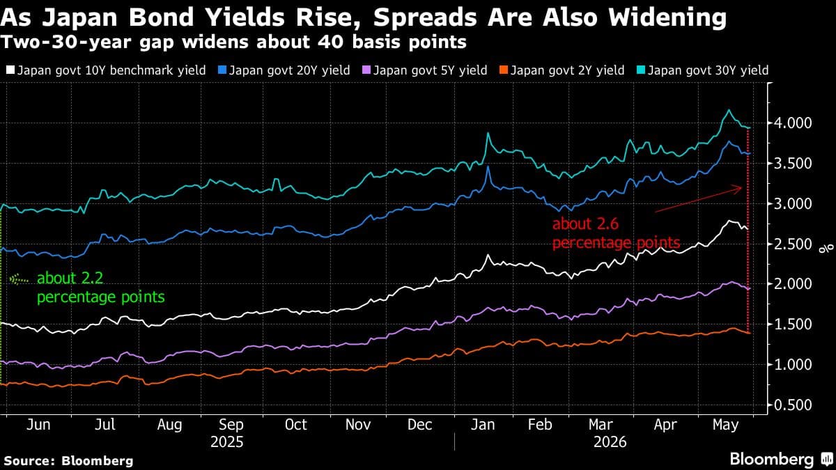 Nomura Analyst Questions Timing of Potential BOJ Interest Rate Hike Amid Iran Concerns