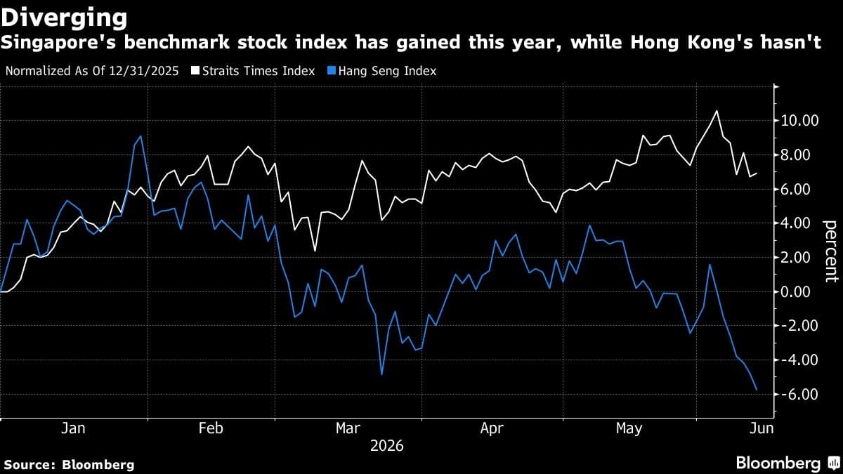 Minor International Considers Singapore IPO for Restaurant Business Over Hong Kong