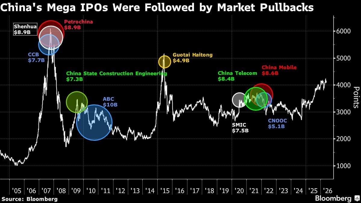 CXMT's Upcoming IPO Sparks Reminders of Previous Market Highs in China