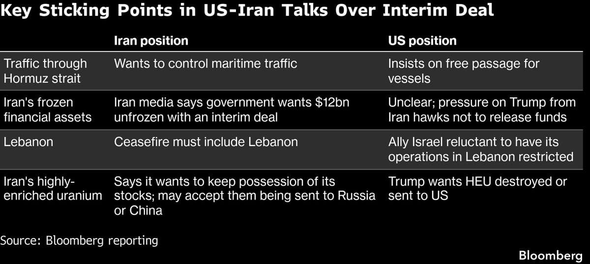 Americans Injured in Kuwait Missile Attack Amid Uncertain U.S.-Iran Ceasefire Talks