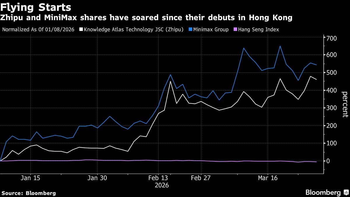 Moonshot Is Said to Consider Hong Kong IPO as AI Stocks Flourish