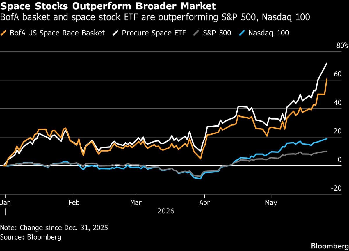 SpaceX IPO Sparks Surge in Rocket and Satellite Stocks