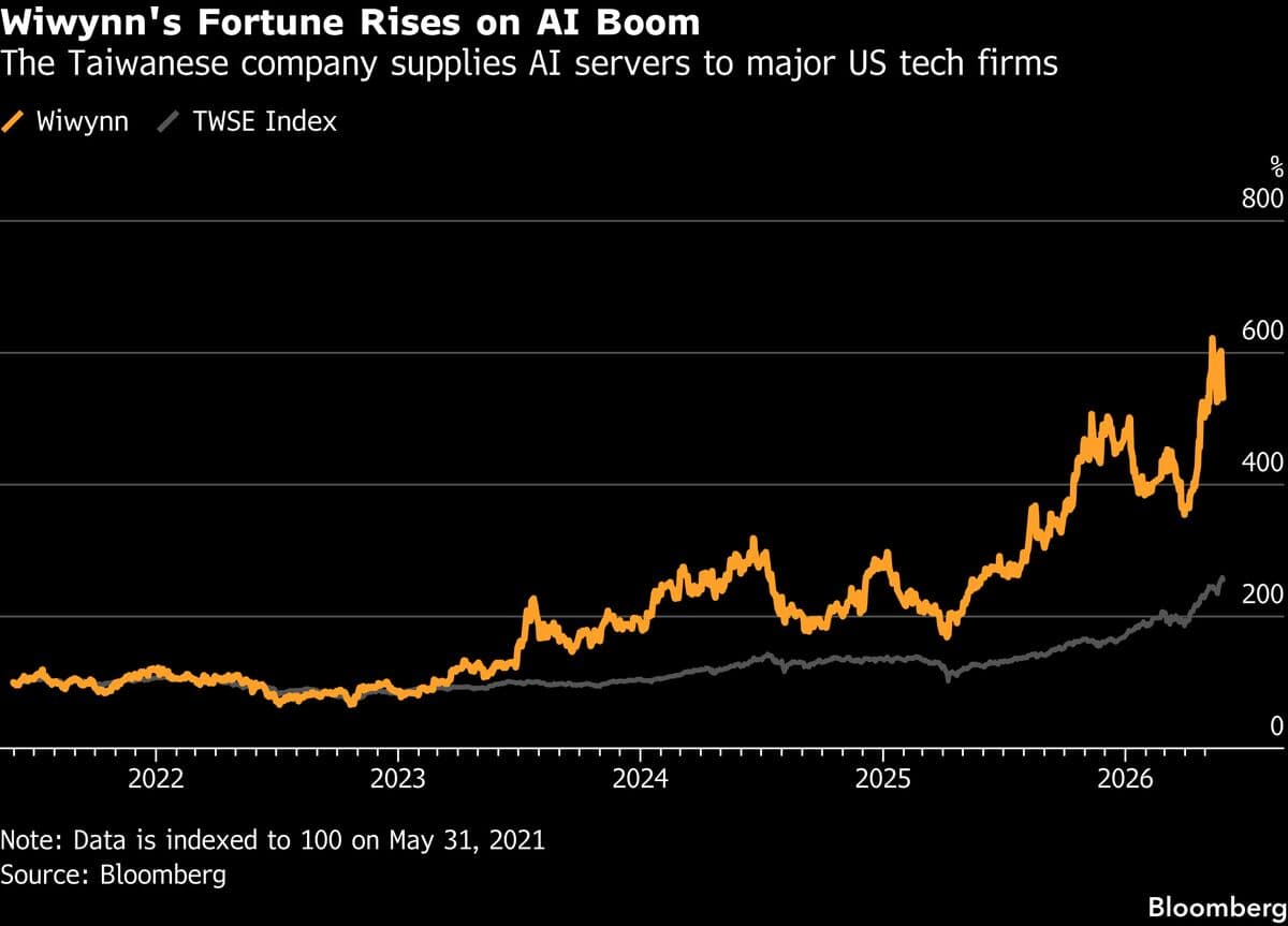 WiWynn Warns of Potential AI Infrastructure Shortages Beyond Memory Chips