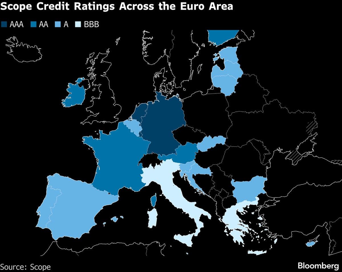 Scope Ratings Reports Convergence of Credit Ratings in Euro Area