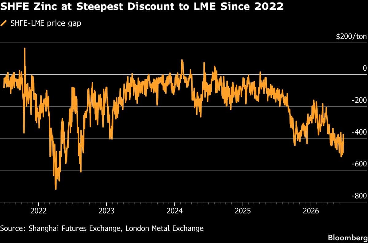 Chinese Zinc Producers Seek Export Opportunities to Alleviate Domestic Surplus