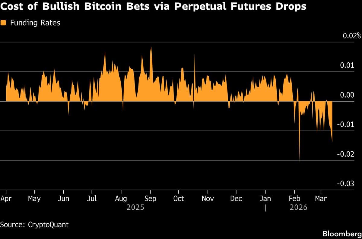 Bitcoin in Iran Limbo as ‘Old Economy’ Assets Steal Limelight