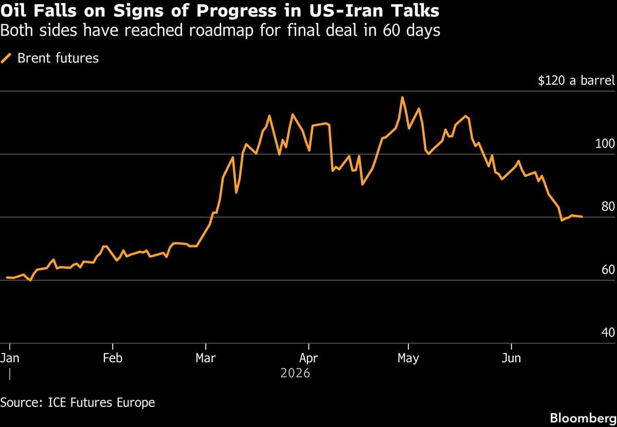 JPMorgan's Lipikhina Predicts European Stocks Will Struggle Amid Falling Oil Prices