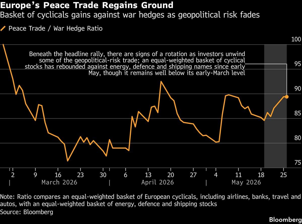 European Stocks Hold Steady Amid Iran Conflict Concerns; Ferrari Shares Decline