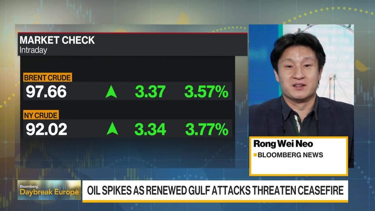 Oil Prices Surge Amid Renewed Attacks in the Persian Gulf