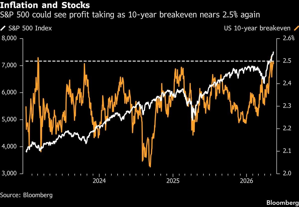 Stock Futures Decline as Inflation Concerns Halt Recent Rally