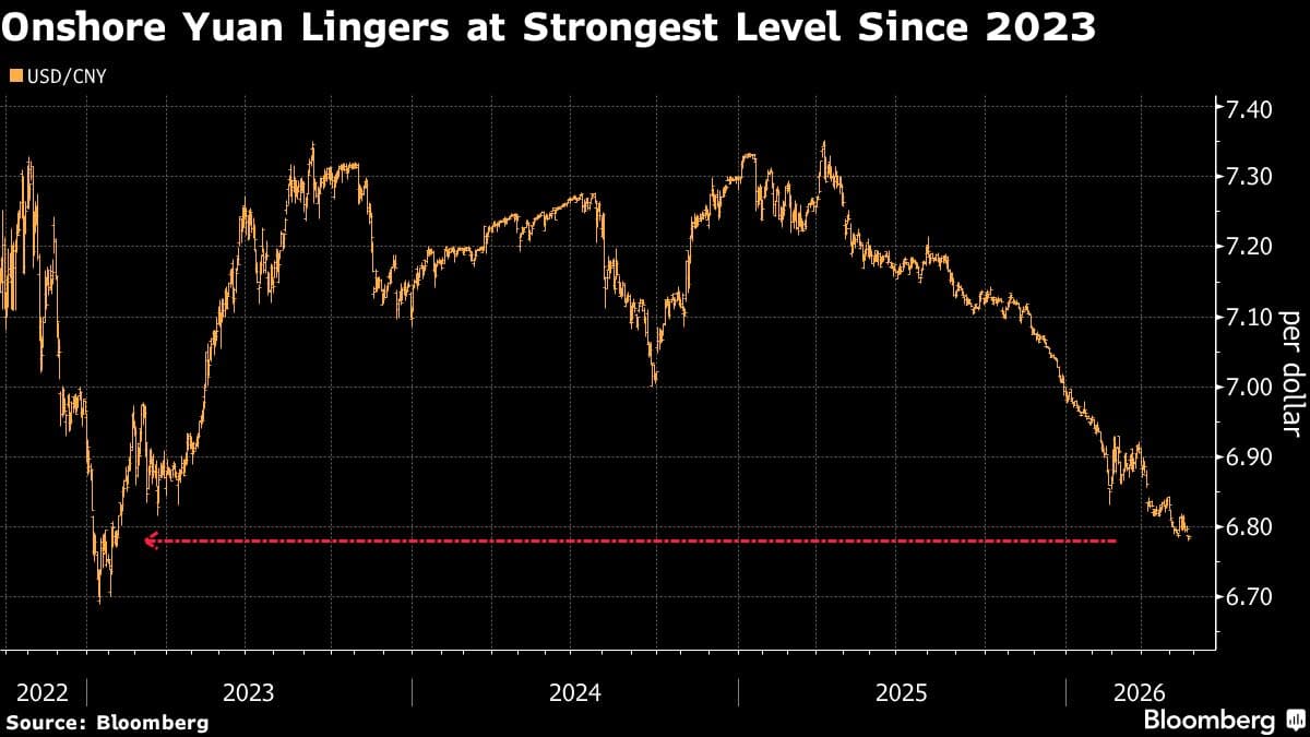 Macquarie Predicts Yuan Could Strengthen to Five per Dollar Amid Capital Flow Reversal