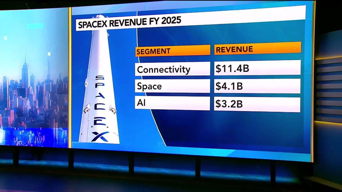 SpaceX Revenue Expected to More Than Triple in Two Years, Says Analyst