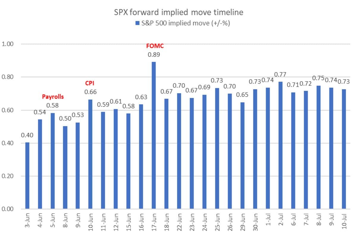 Traders Shift Focus to Inflation Amid Anticipation of Strong Jobs Report