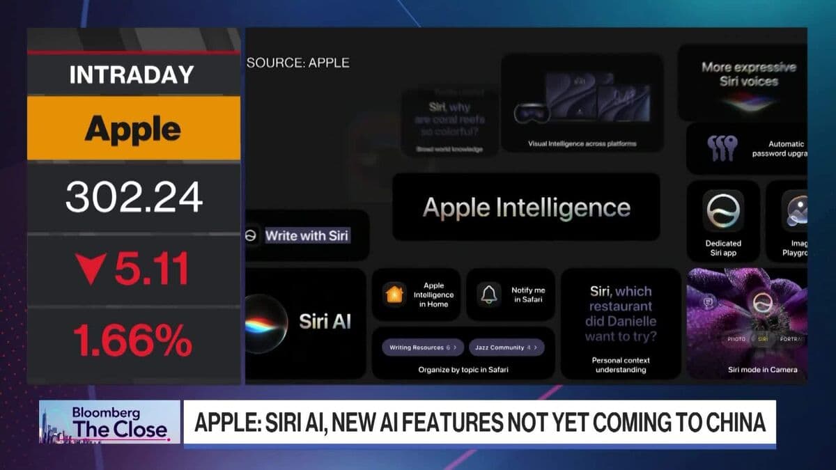 Apple Investors Show Limited Enthusiasm for New AI Platform