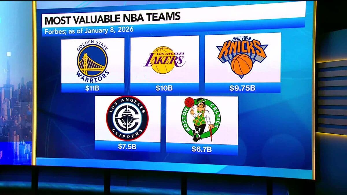 Goldman Sachs Executive Discusses Sports as a Growing Asset Class