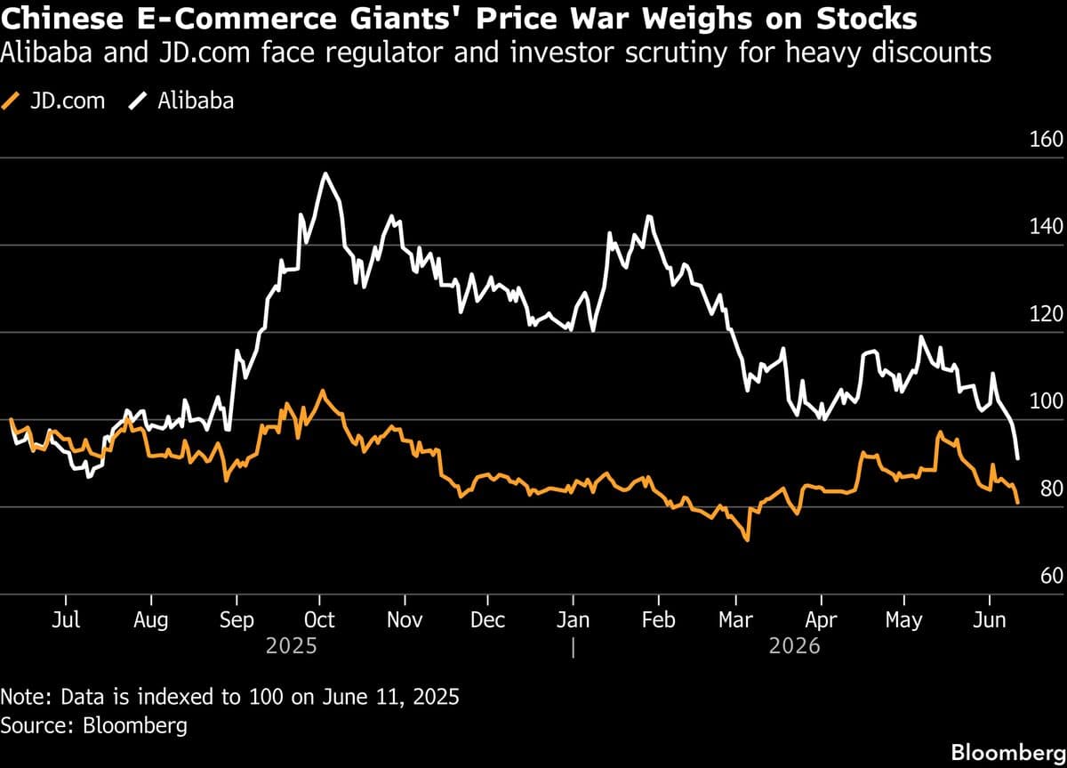 Alibaba and JD.com Shares Decline Following Beijing's Criticism of Promotions