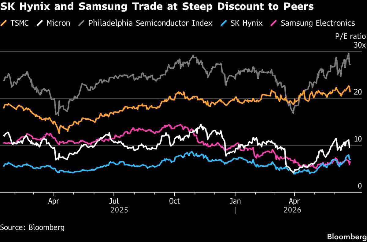 SK Hynix Plans $29.4 Billion US Listing Amid Memory Chip Demand