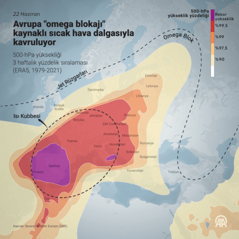 Avrupa'da omega blokajı nedeniyle sıcak hava etkili oluyor