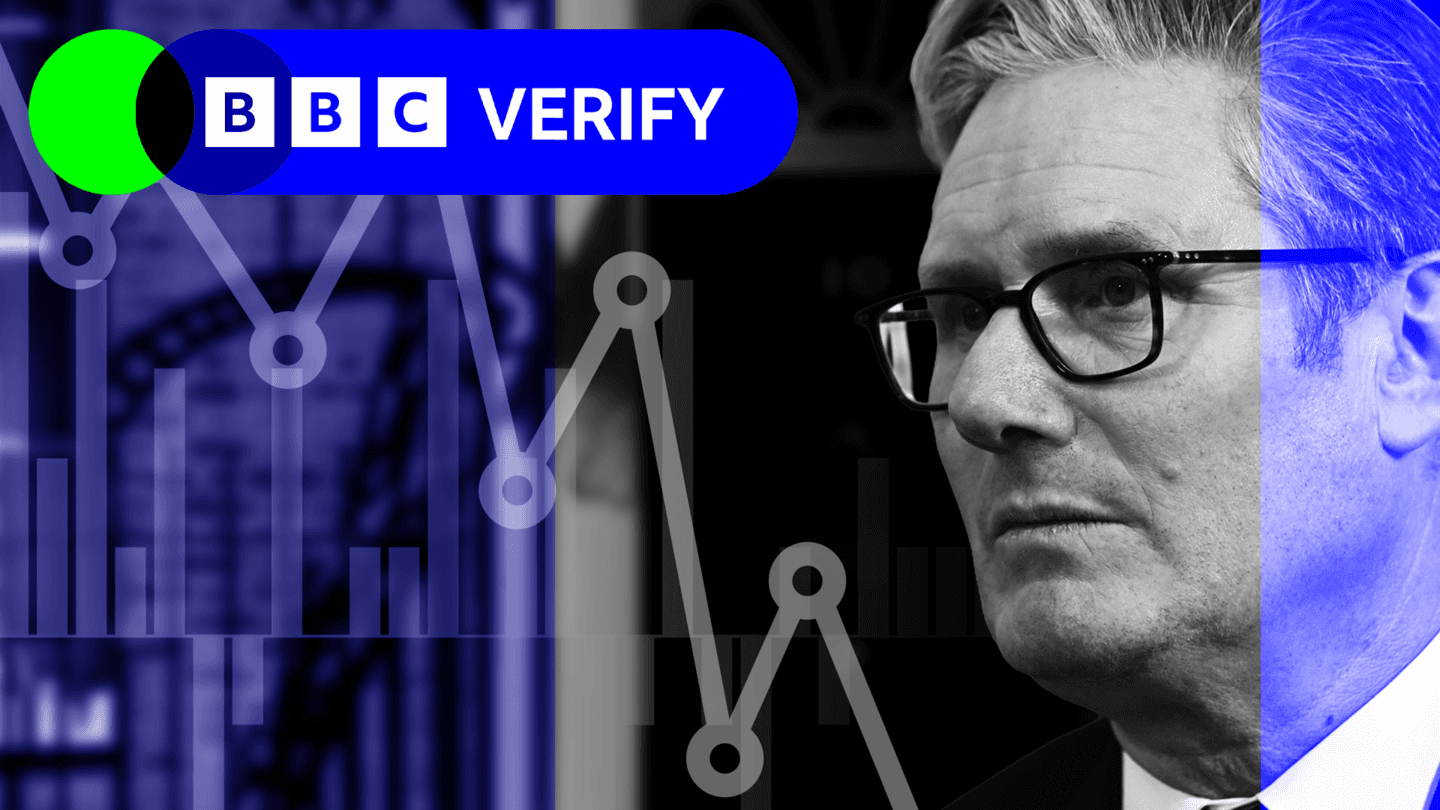 Analysis of Sir Keir Starmer's Premiership Through Six Key Charts