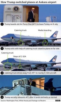 Trump Changes Flight After NATO Summit Due to Security Concerns