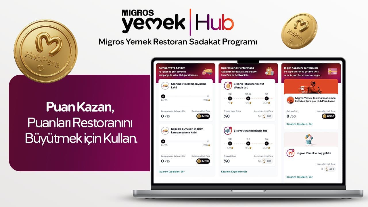 Restoranlar, Hub Programı ile Performanslarını Artıracak