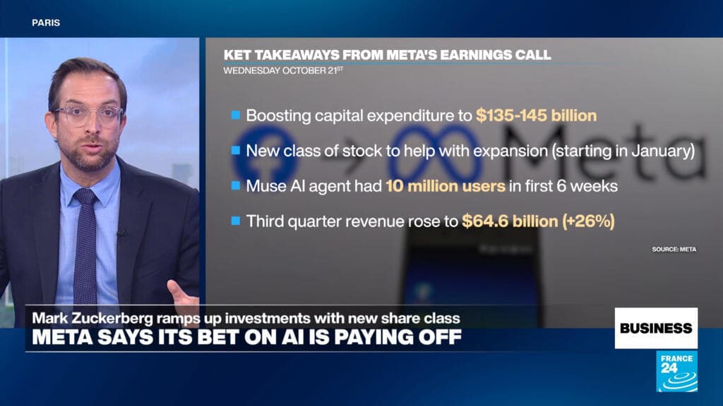 Meta's Zuckerberg Highlights AI Growth as Quarterly Revenue Increases by 26%