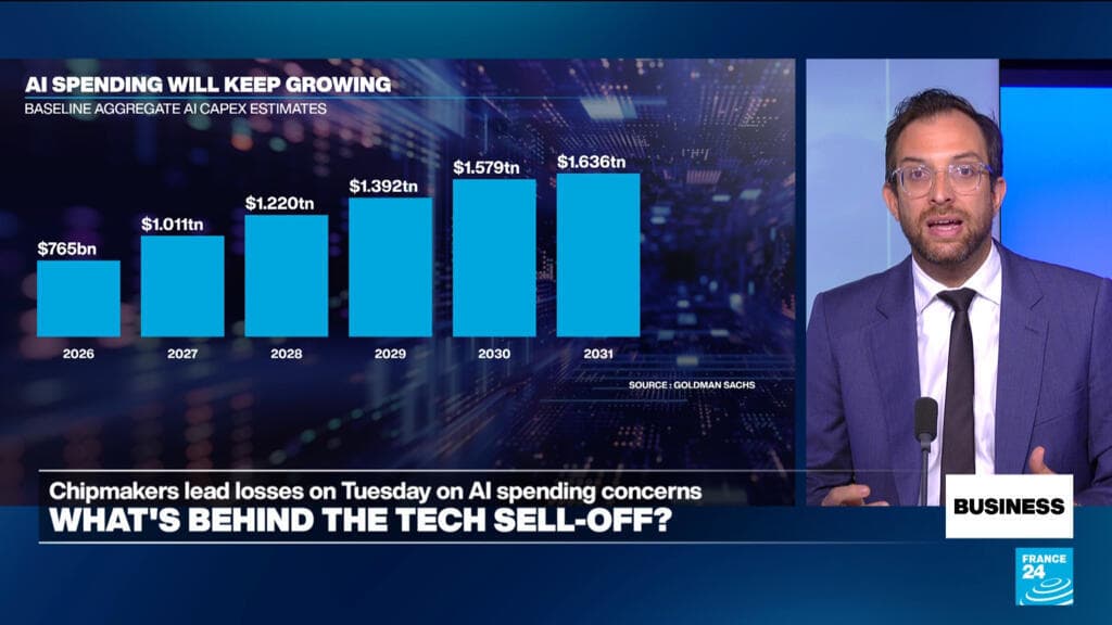 Tech Stocks Decline Amid Rising AI Investment and Interest Rate Concerns