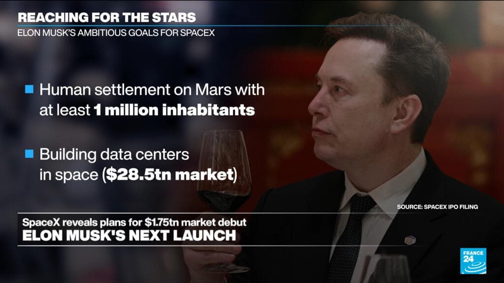 SpaceX Reveals Plans for Initial Public Offering Valued at $1.75 Trillion