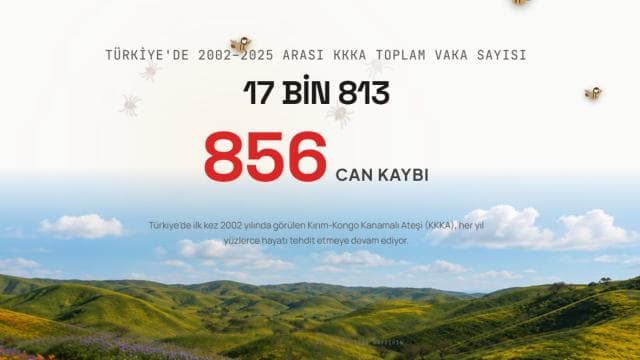 KırımKongo Kanamalı Ateşi ve Kene Isırığına Dikkat