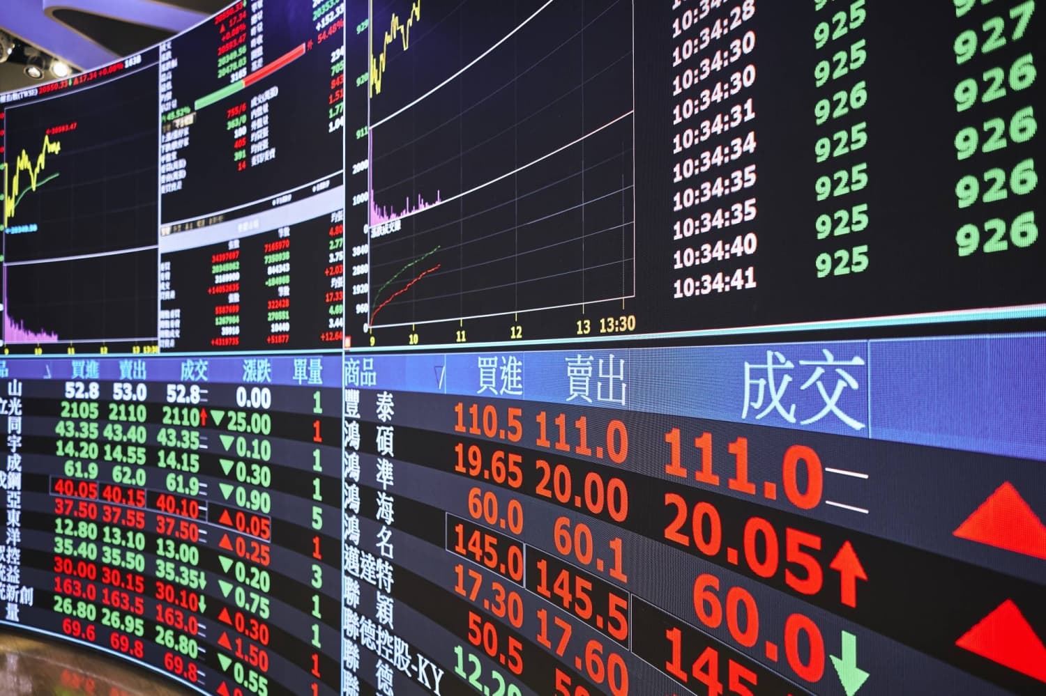 Taiwan's Market Value Surpasses India's, Driven by TSMC's Growth