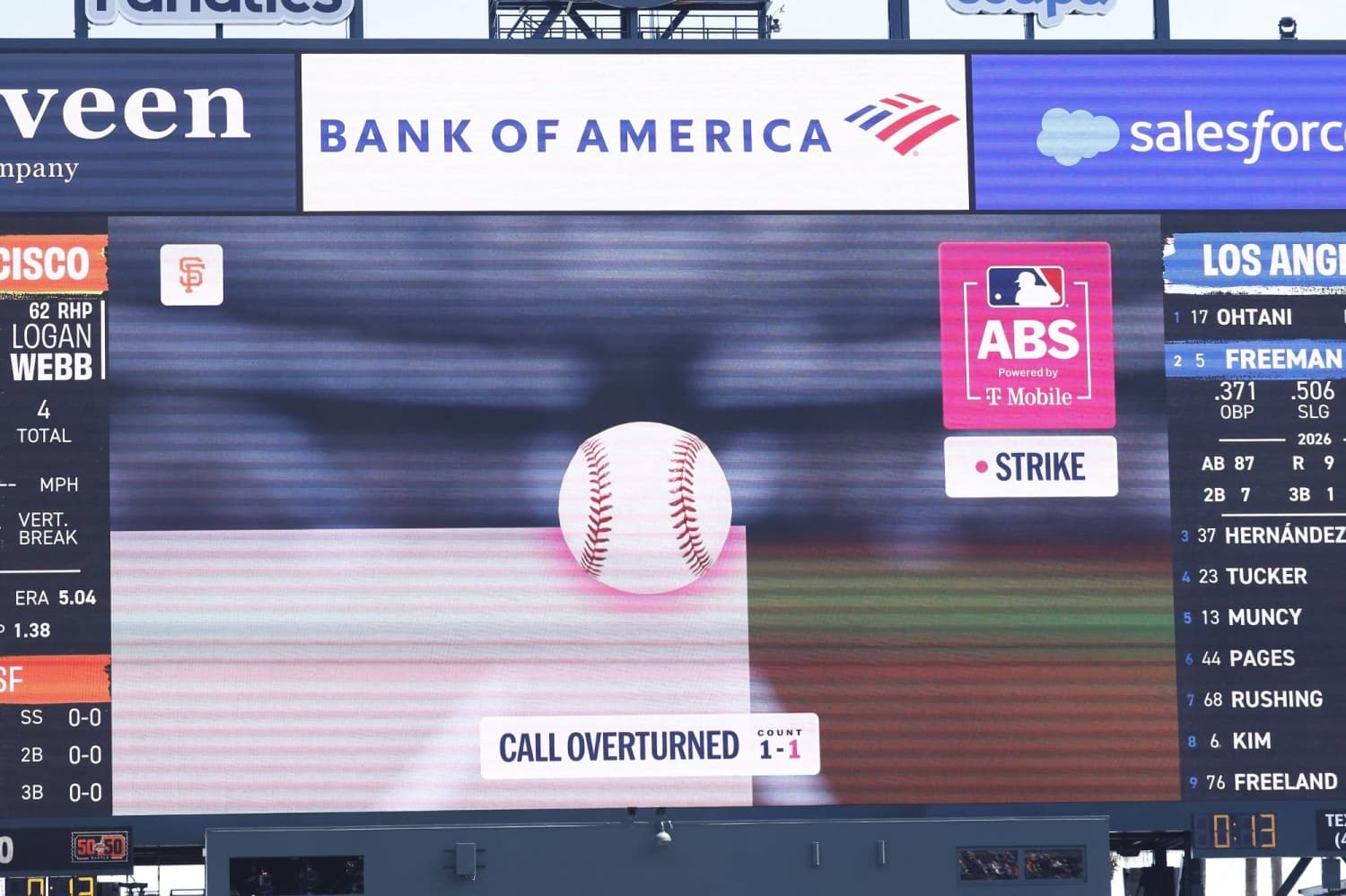 MLB Players Commend ABS System for Enhancing Accuracy and Entertainment