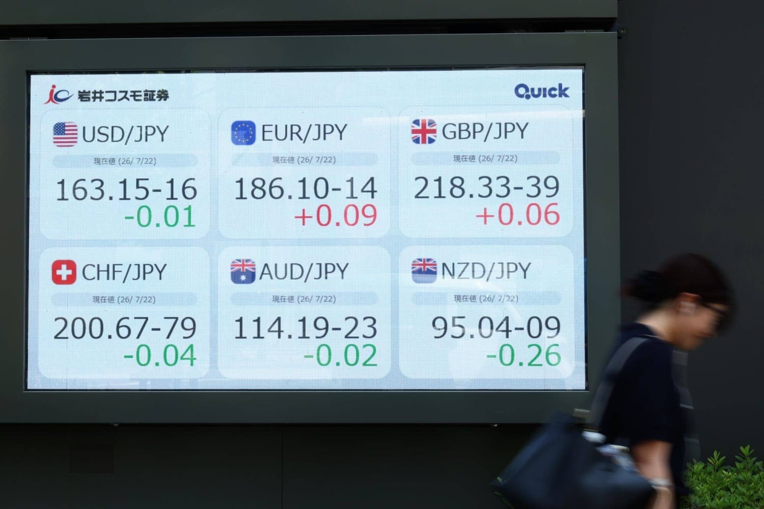 Yen Gains Strength Amid Speculation of Government Intervention