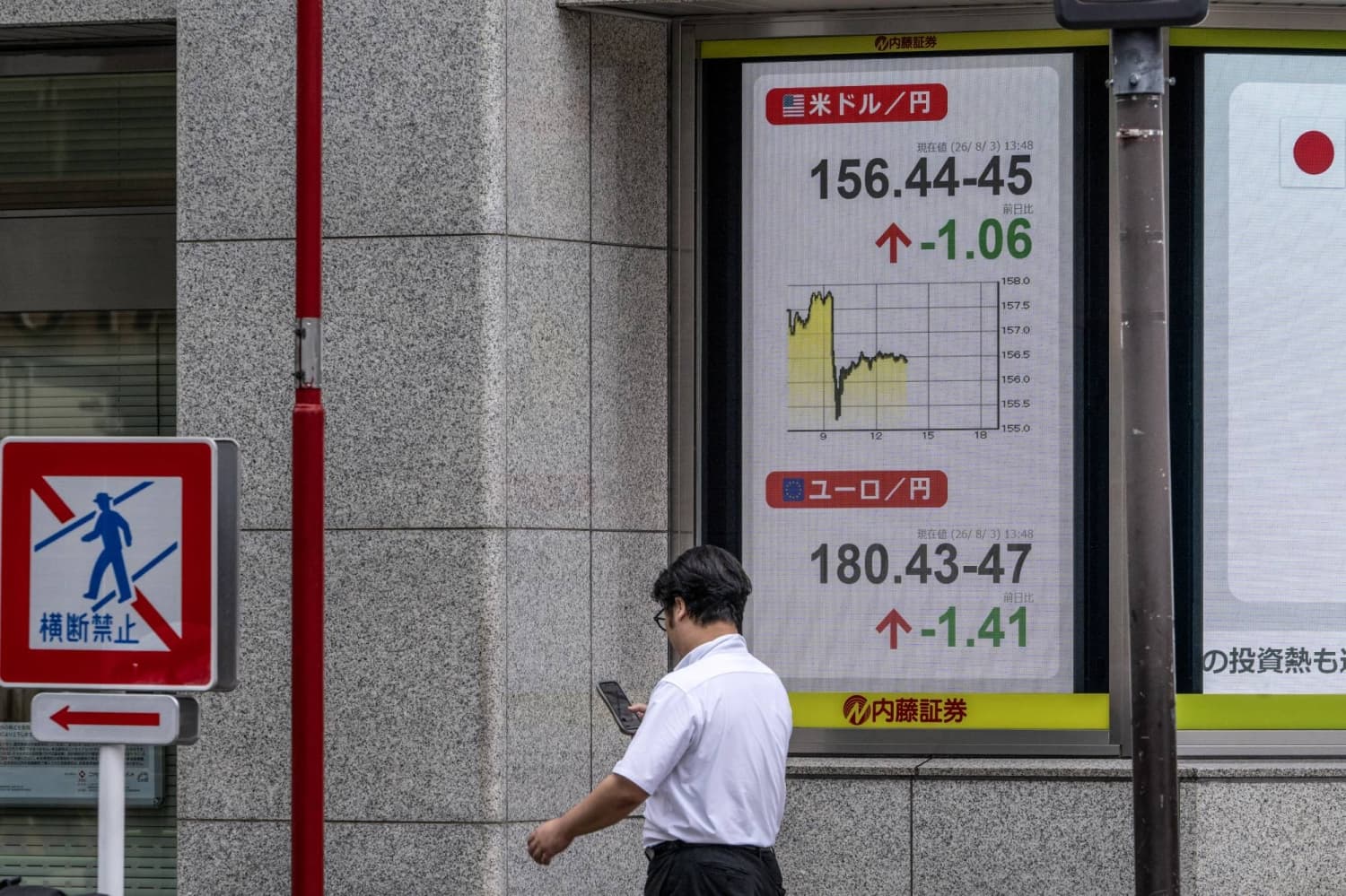 Yen Approaches ¥160 Against Dollar Amidst Strong Bearish Sentiment