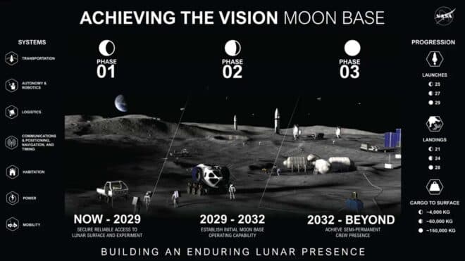 NASA, Ay Üssü için yıl sonuna kadar üç görev planlıyor