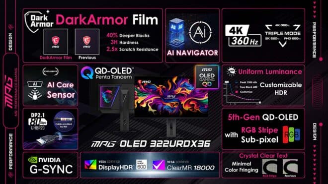 MSI yeni oyuncu monitörü MPG OLED 322URDX36'yı tanıttı