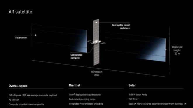 SpaceX, uzayda veri merkezi için AI1 uydusunu tanıttı