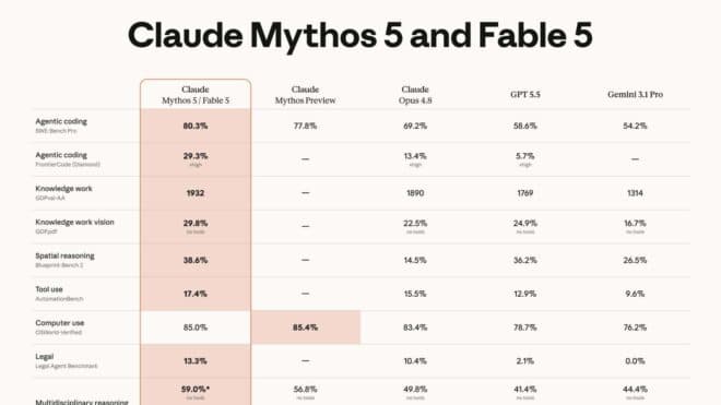 Anthropic, yeni yapay zeka modeli Claude Fable 5'i tanıttı