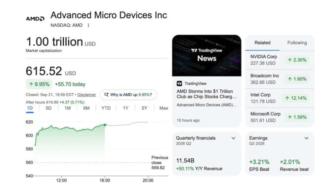 AMD, piyasa değerini 1 trilyon dolara çıkardı